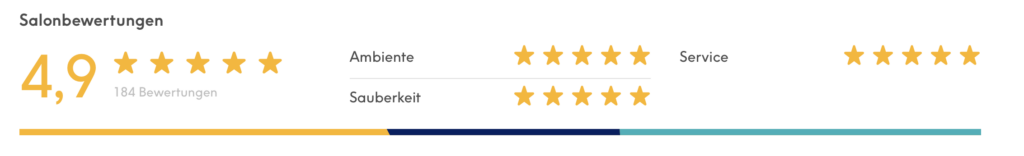 Bewertungen des Massage Praxis